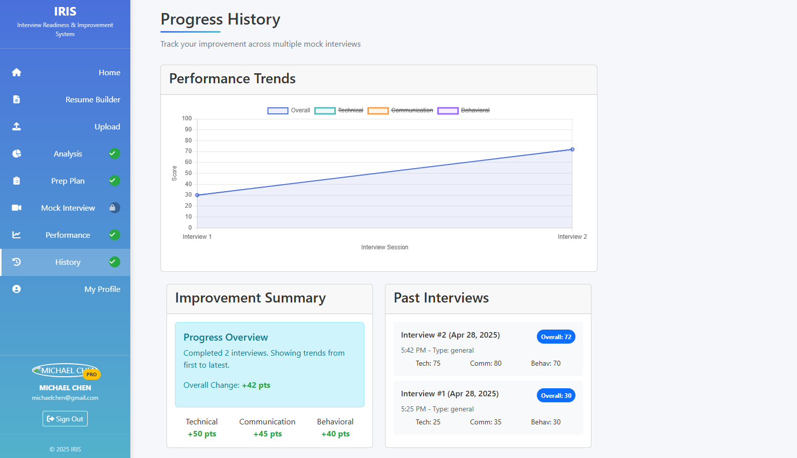 Progress Tracking Dashboard